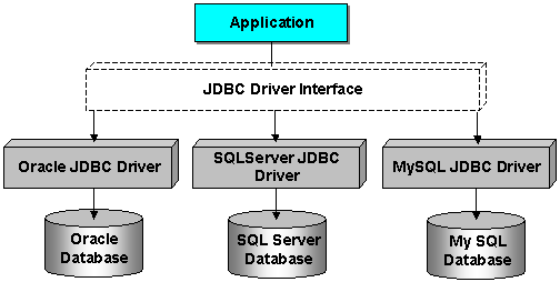 servlet与jsp的区别
