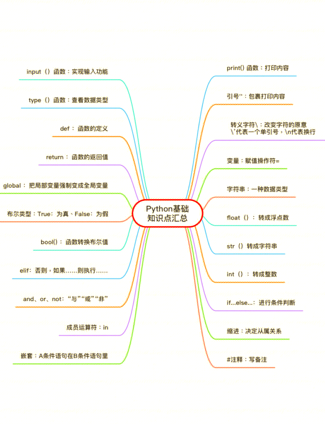 anaconda和python区别