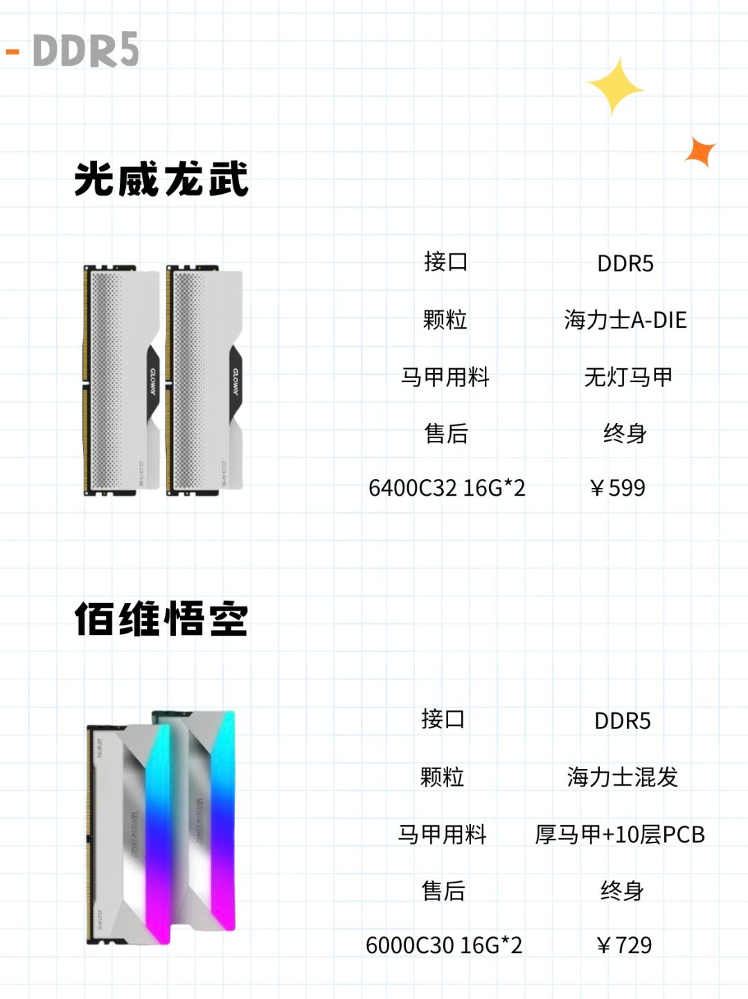 ddr3和ddr4的区别