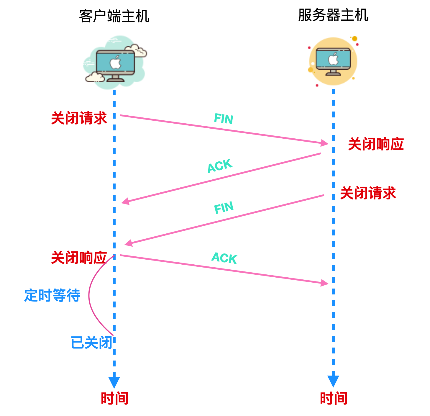 链接和连接的区别