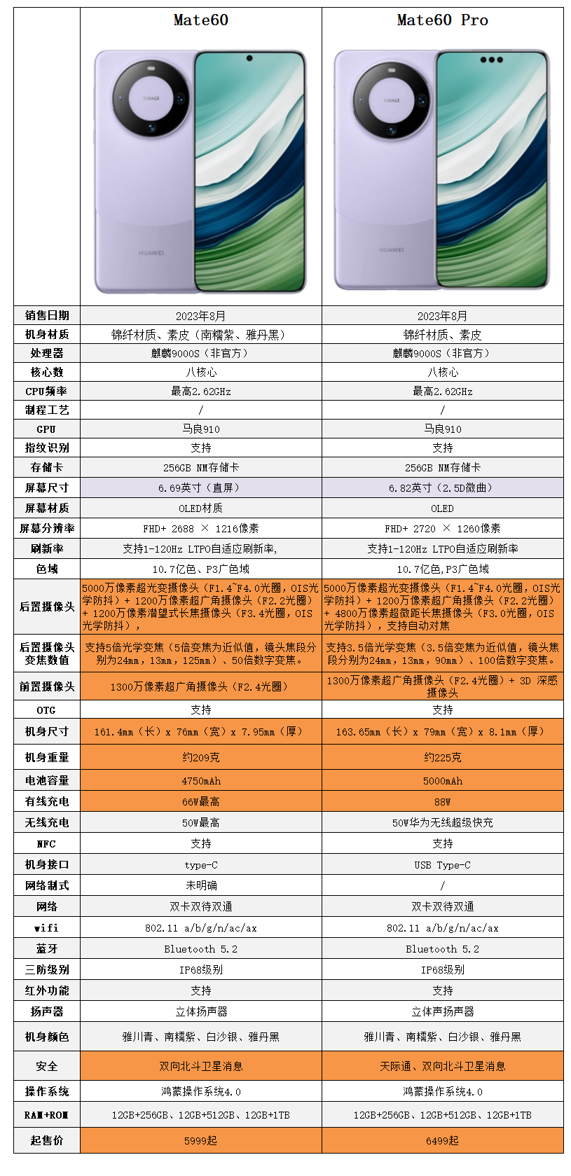 华为各系列区别
