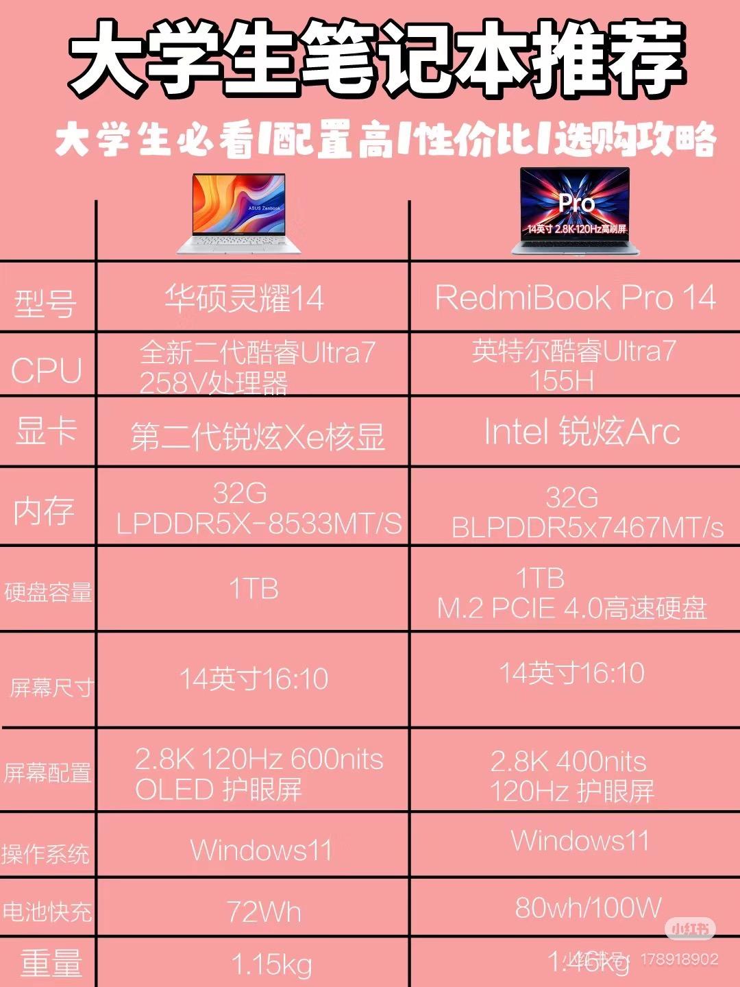 华硕系列区别