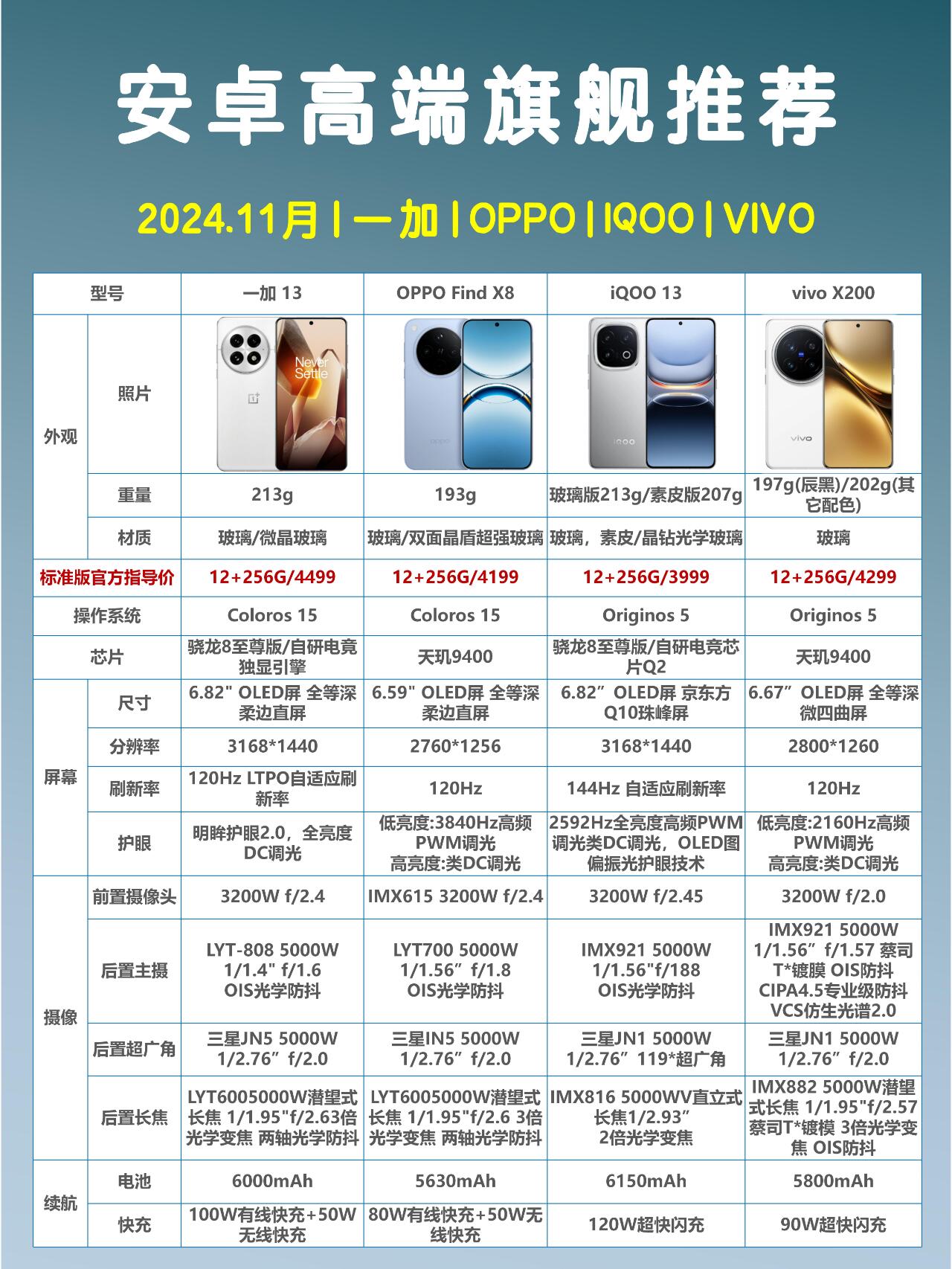 旗舰版和专业版区别