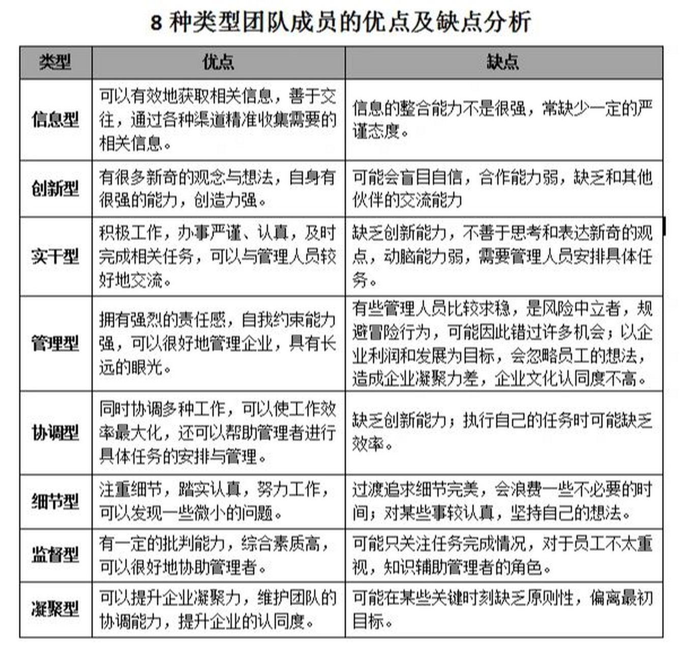 团队与群体的区别