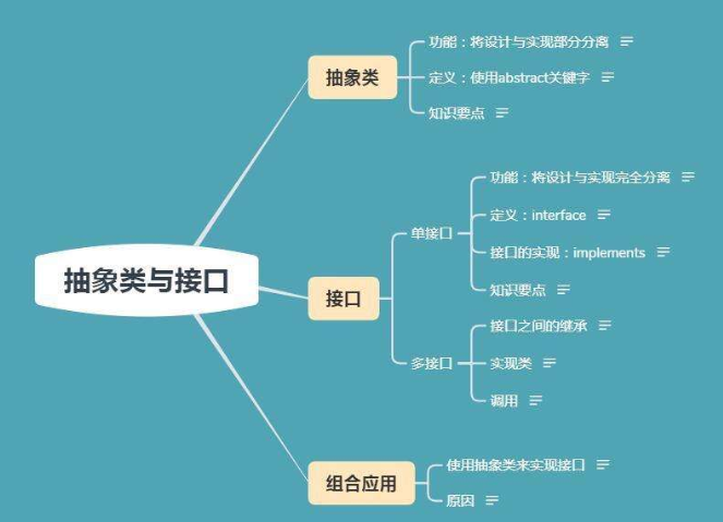 接口类和抽象类的区别
