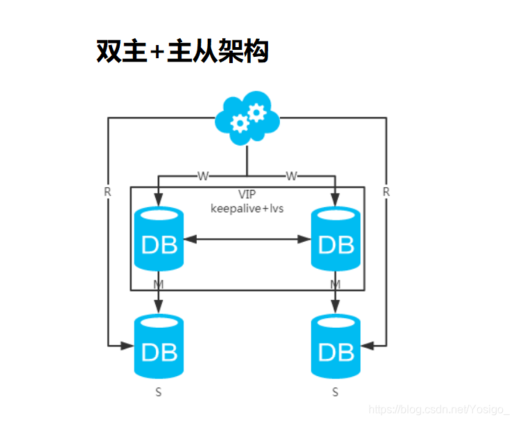 关于mysql同步和异步区别是什么的信息