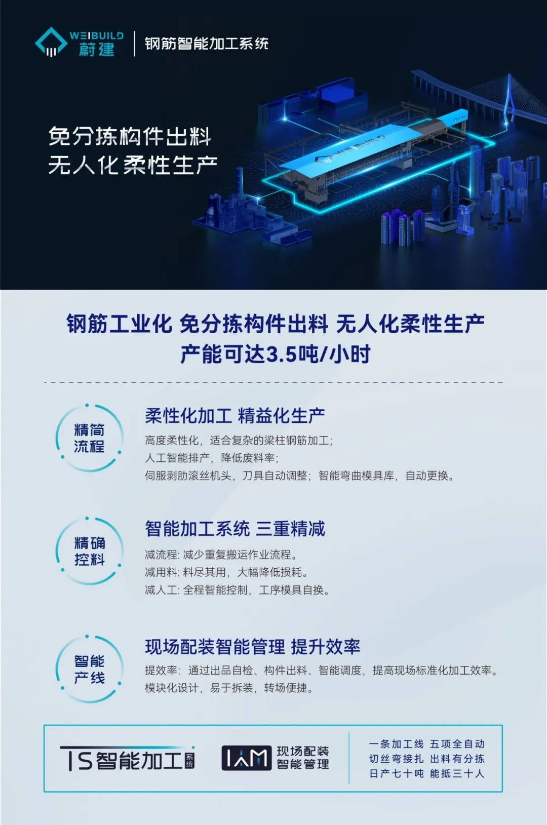 生产与加工的区别