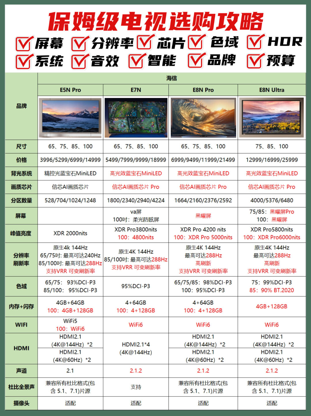 电视显示器区别