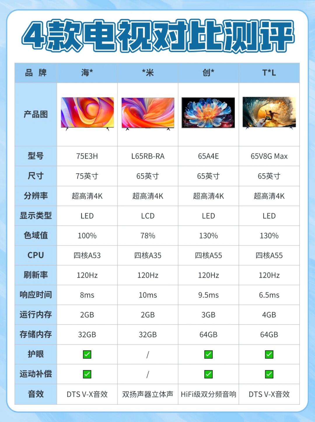 播放量和pv区别 播放量和播放指数一样吗 