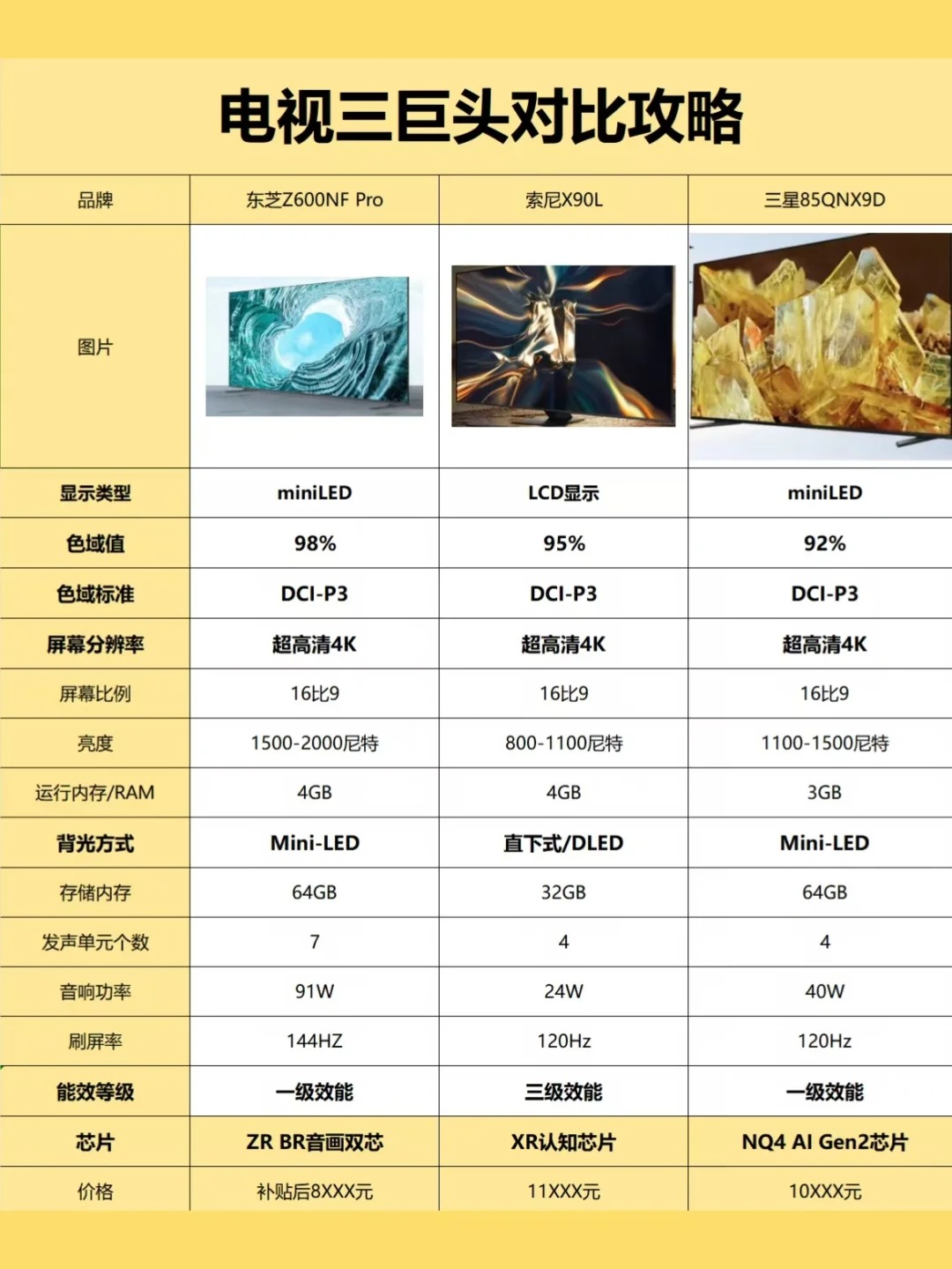 播放量和pv区别 播放量和播放指数一样吗 