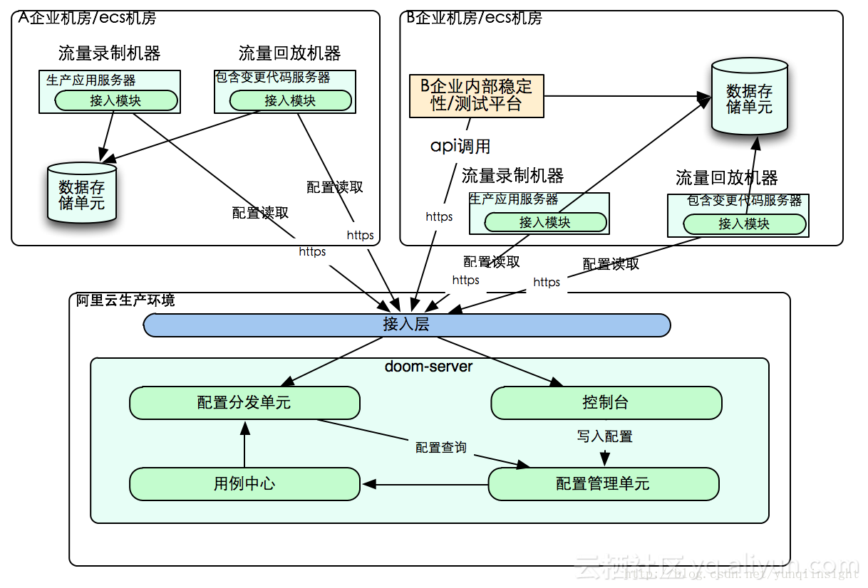 工具和平台的区别 平台型产品和工具型产品 