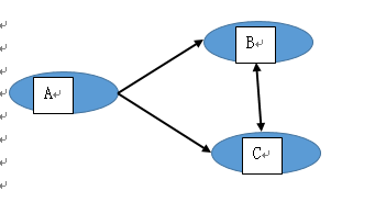 因子和因变量区别 因子和因变量区别在哪 