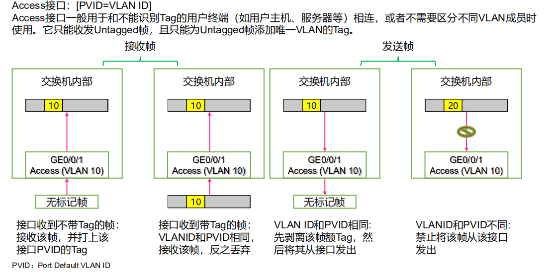 qe和端口的区别 qe和端口的区别在哪 