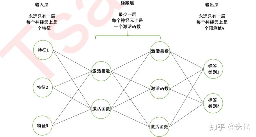softmaxrelu和sigmod区别的简单介绍