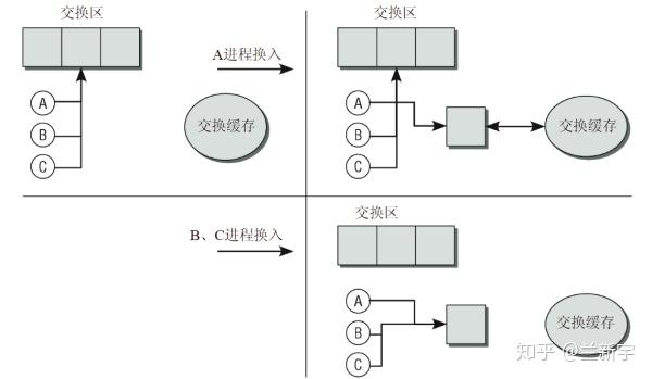 swap和swapout区别 swap和substitute的区别 