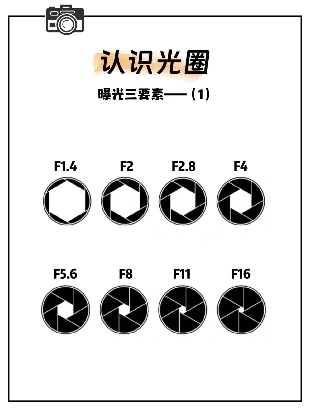 光斑和光圈区别 光斑和光圈区别在哪 