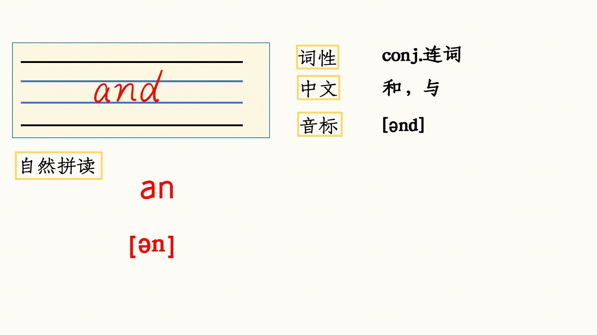 and的区别 uk和england的区别 