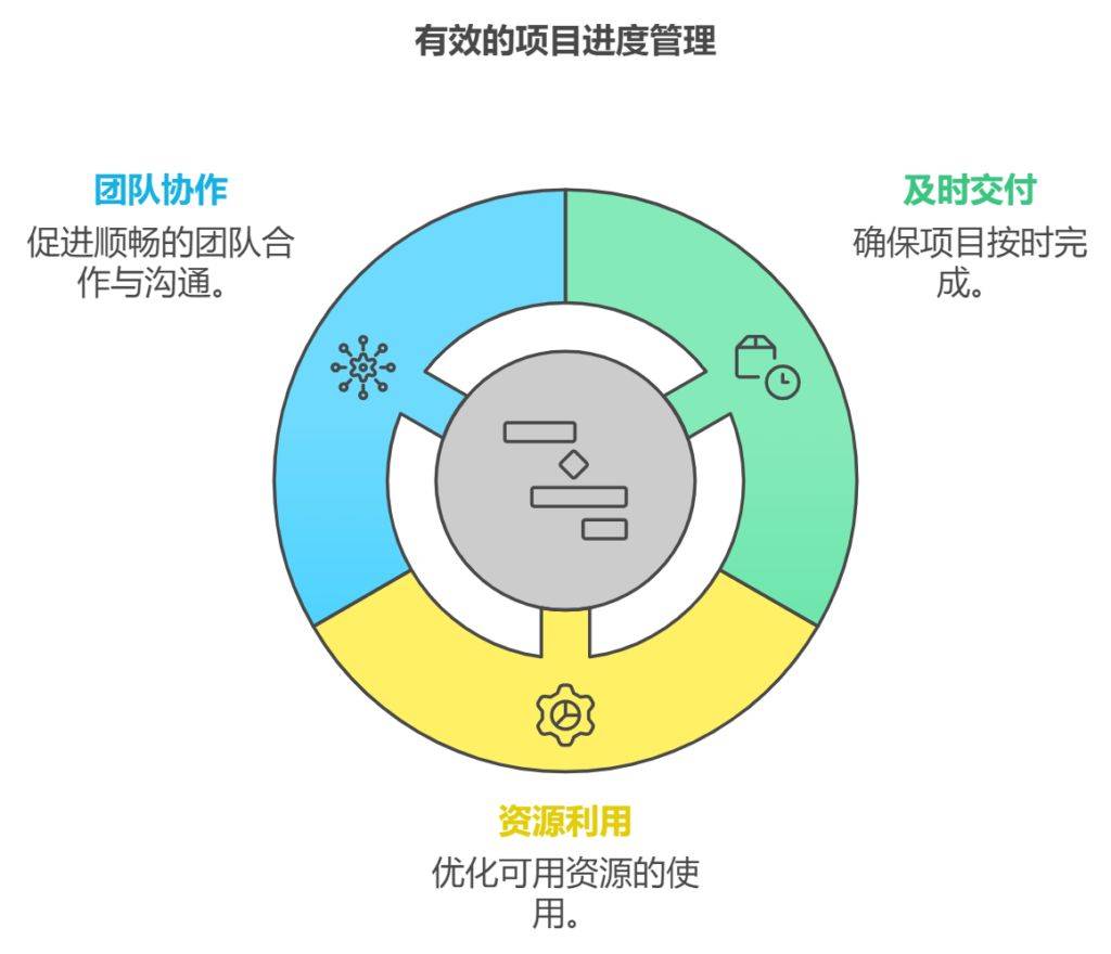 进度与速度区别 进度与速度区别是什么 
