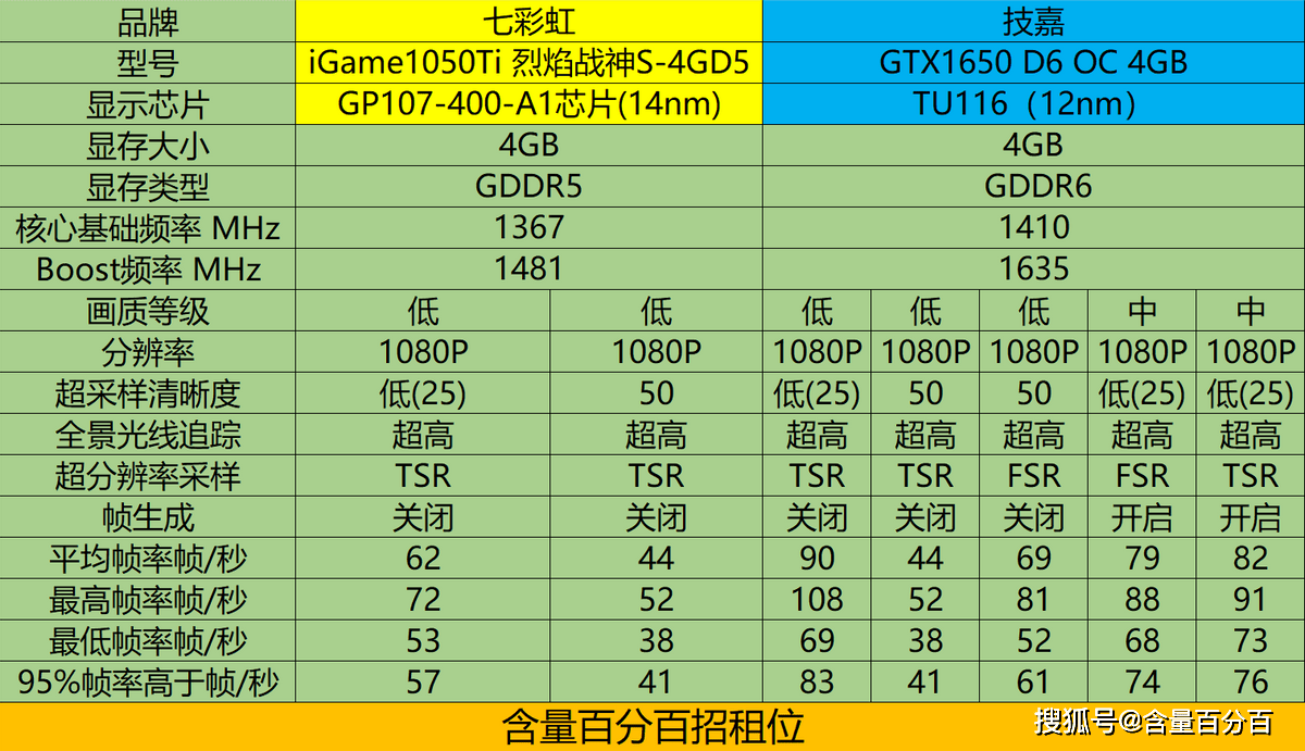 显卡看电影区别gtx 显卡看电影和玩游戏功率一样吗 