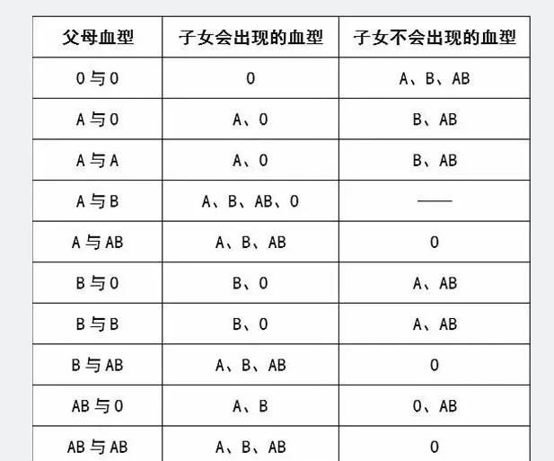 LHD与RHD区别 lh和rh有什么区别 