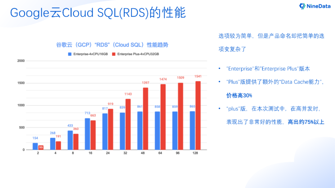 arm与dsp区别 arm芯片和dsp芯片 