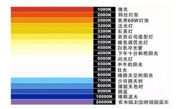 照度和亮度的区别 照度和亮度的区别是什么 