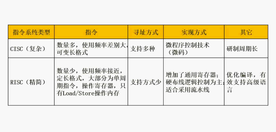 指令和消息的区别 指令和消息的区别是什么 