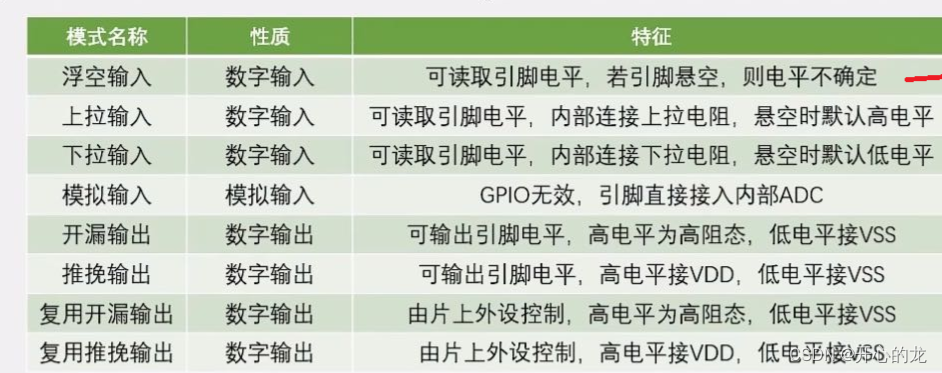 io口上拉下拉区别 io口上拉电阻的作用 