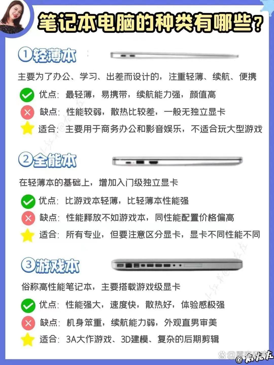 游戏本和办公本的区别 游戏本和办公本的区别在哪里 
