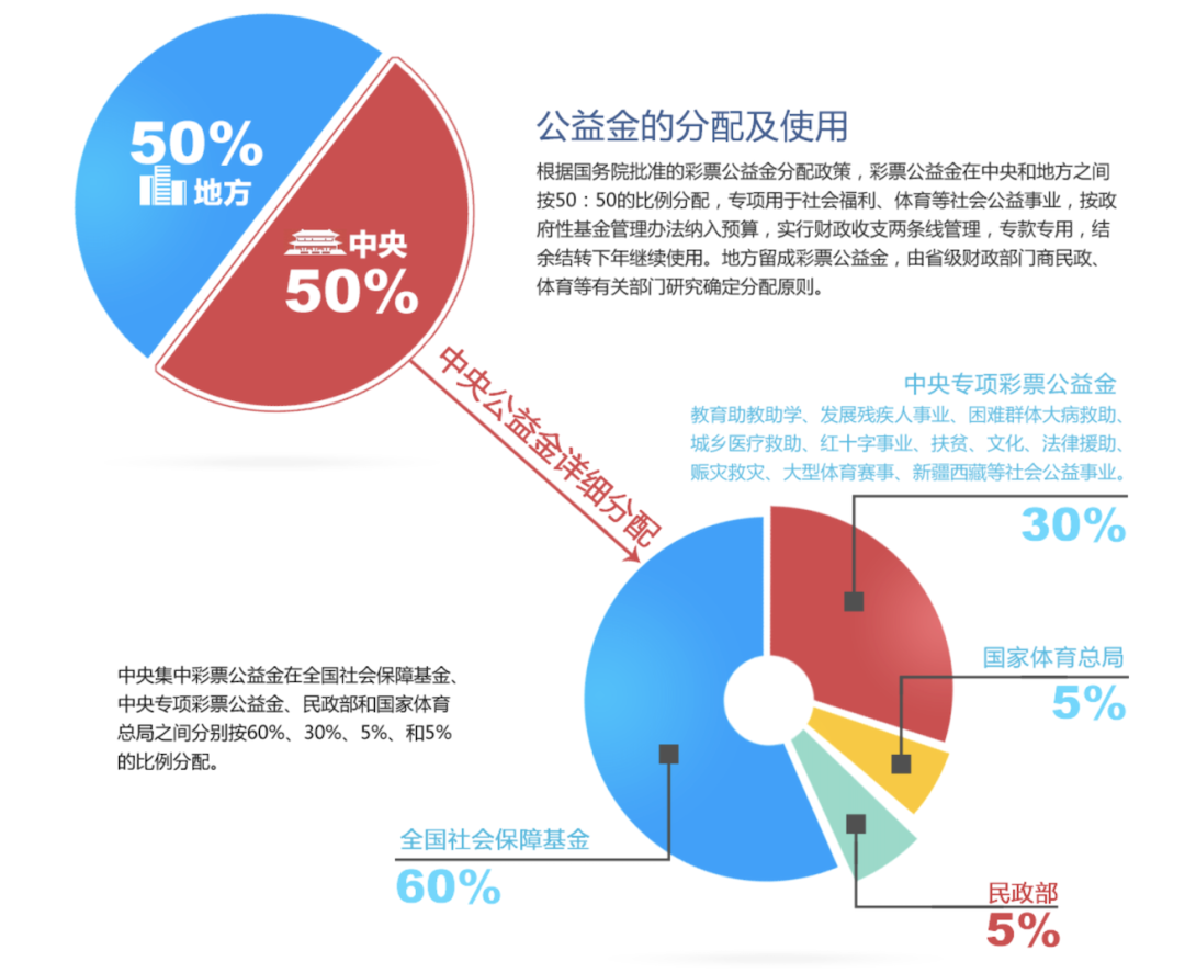 安排和分配区别 安排和分配区别是什么 