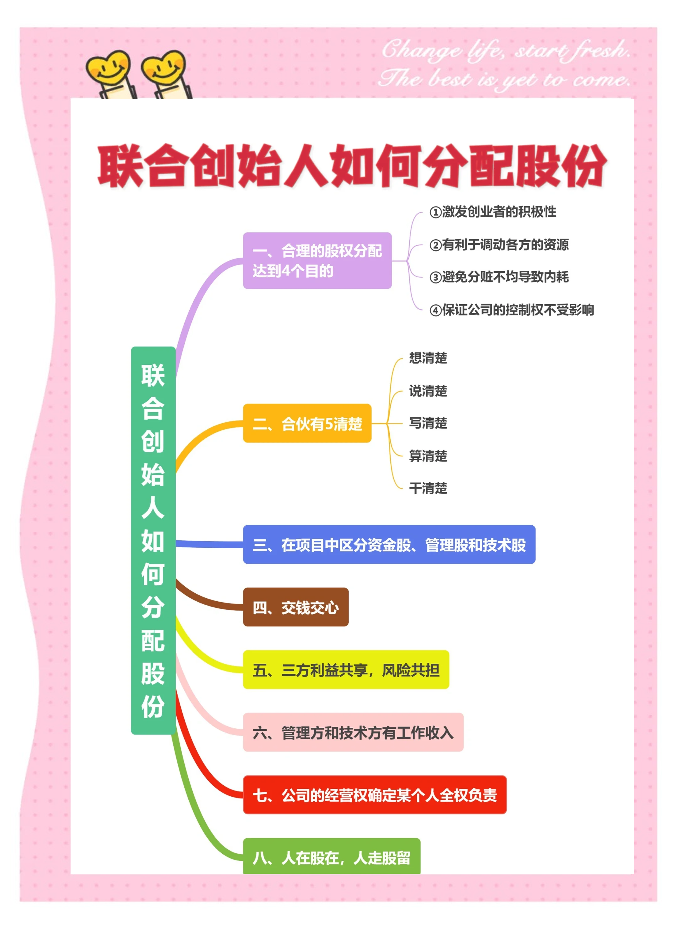 安排和分配区别 安排和分配区别是什么 