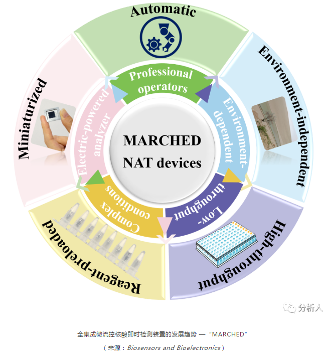 当时和即时区别 即时与实时的区别 