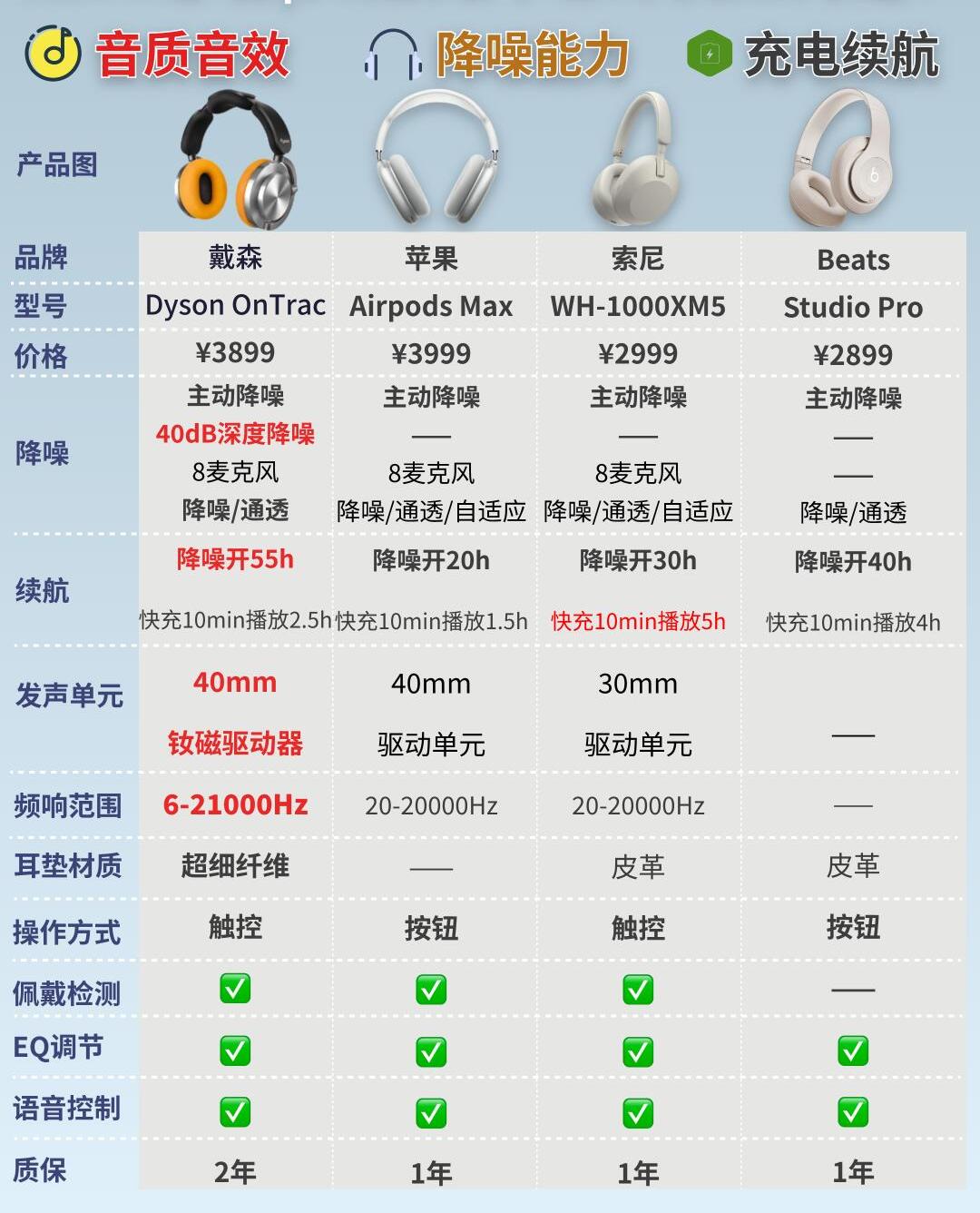 插拔耳机和耳机区别 插完耳机后拔掉耳机手机没声音 