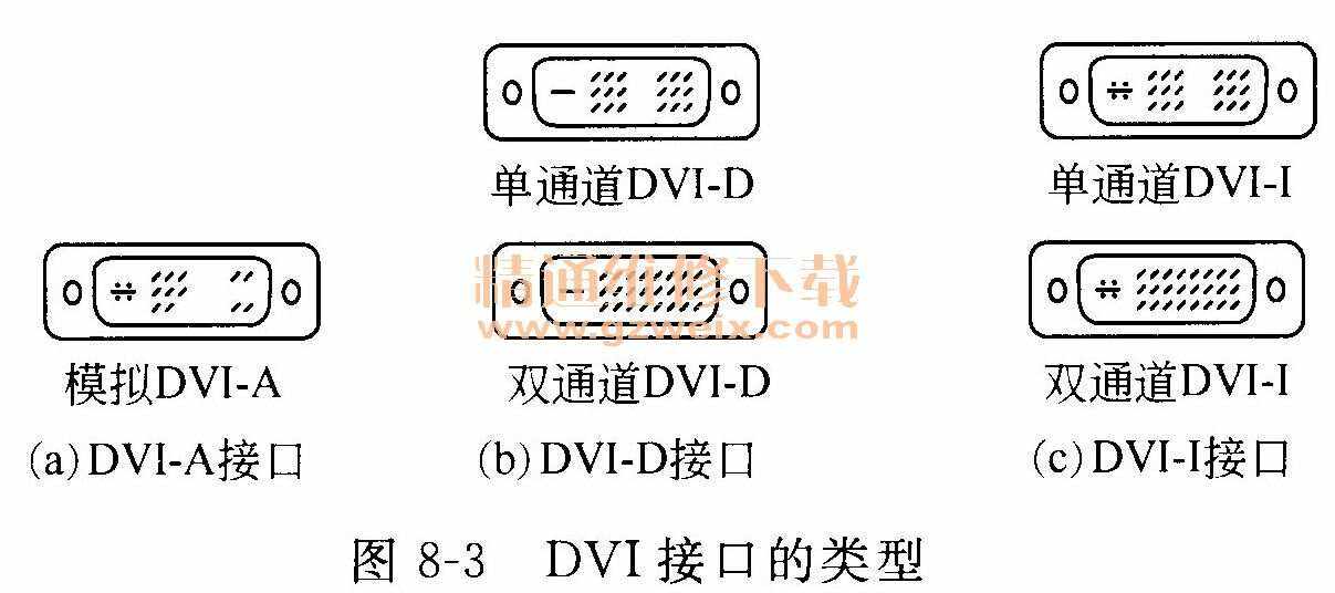 dvi接口区别 dvi接口是什么样 