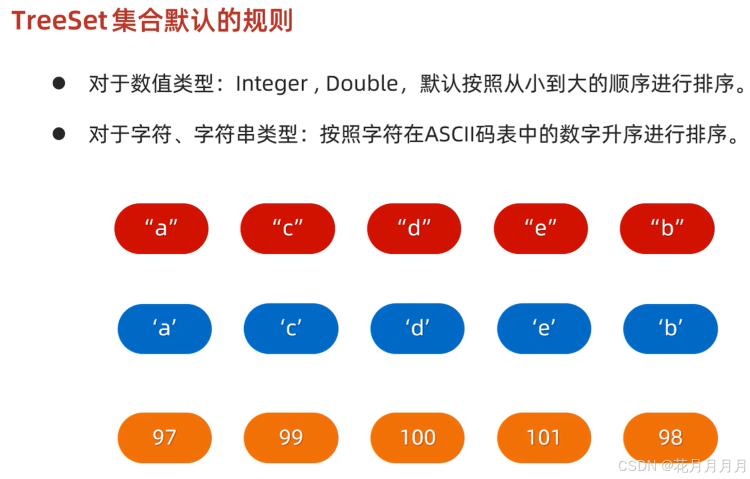 java各集合区别 java集合的概念和作用 