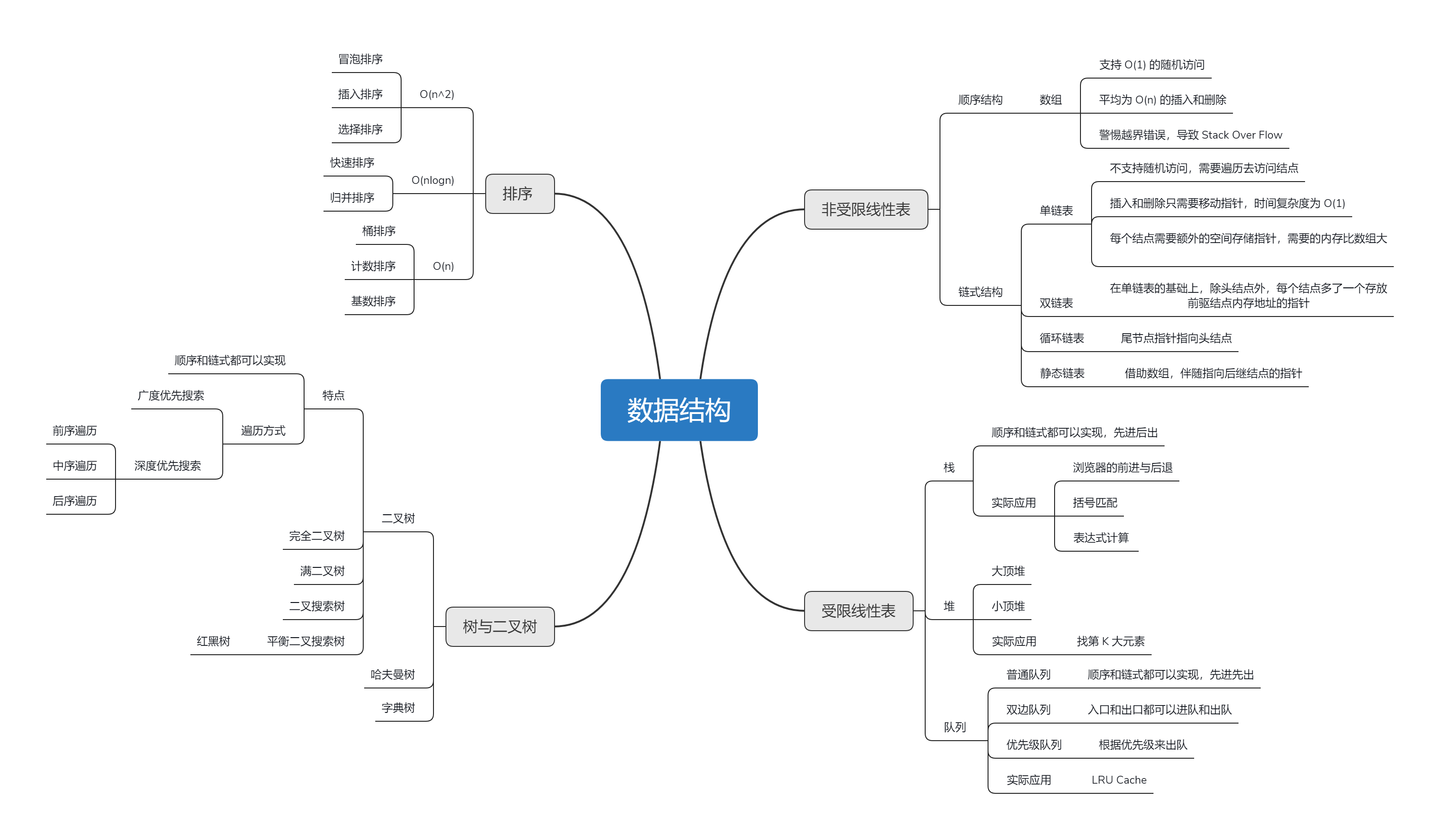 java各集合区别 java集合的概念和作用 