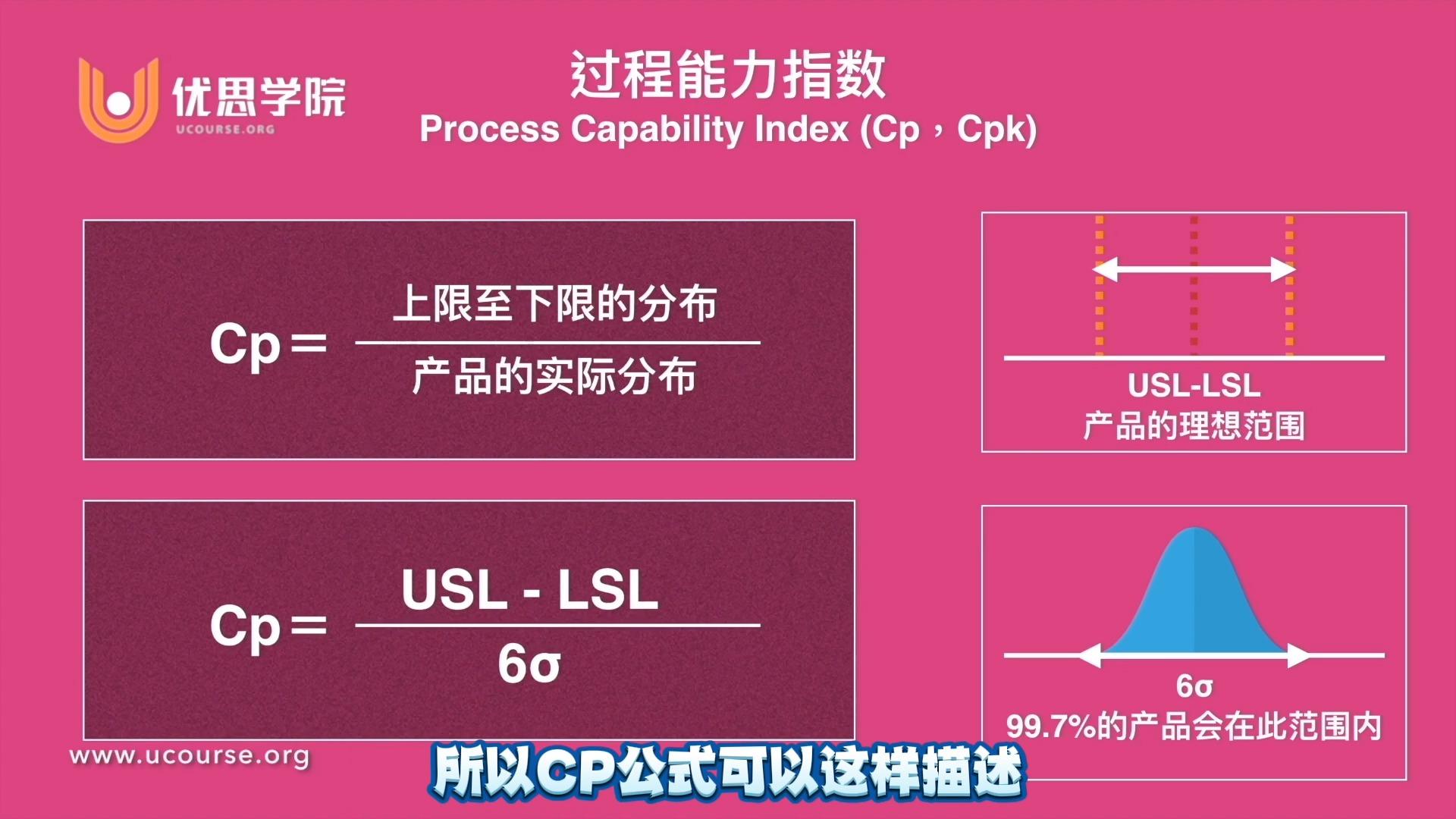 cpk和ck区别 ck和cpk一样吗 
