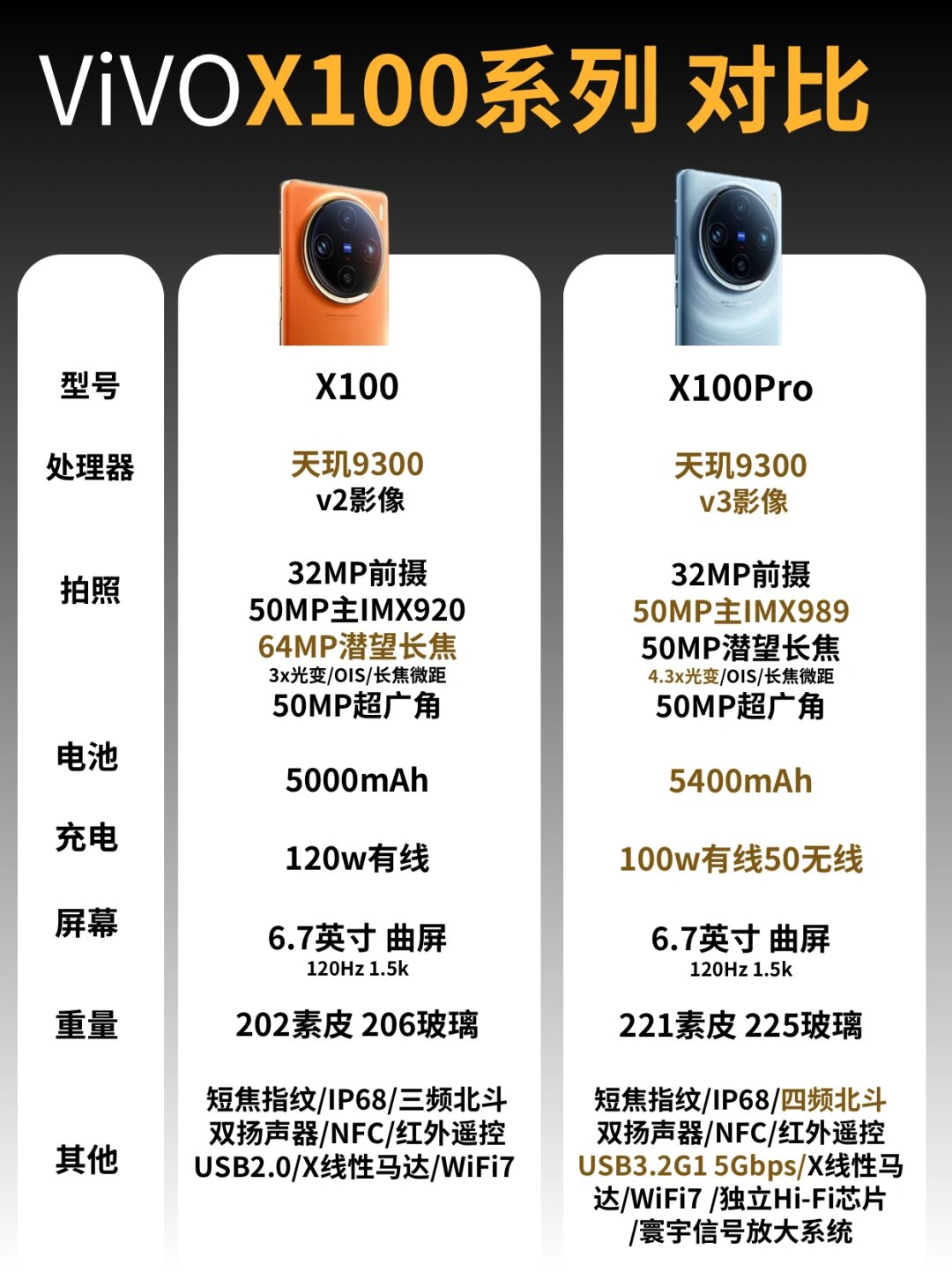 vivo各型号区别吗 vivo手机各种型号的区别 