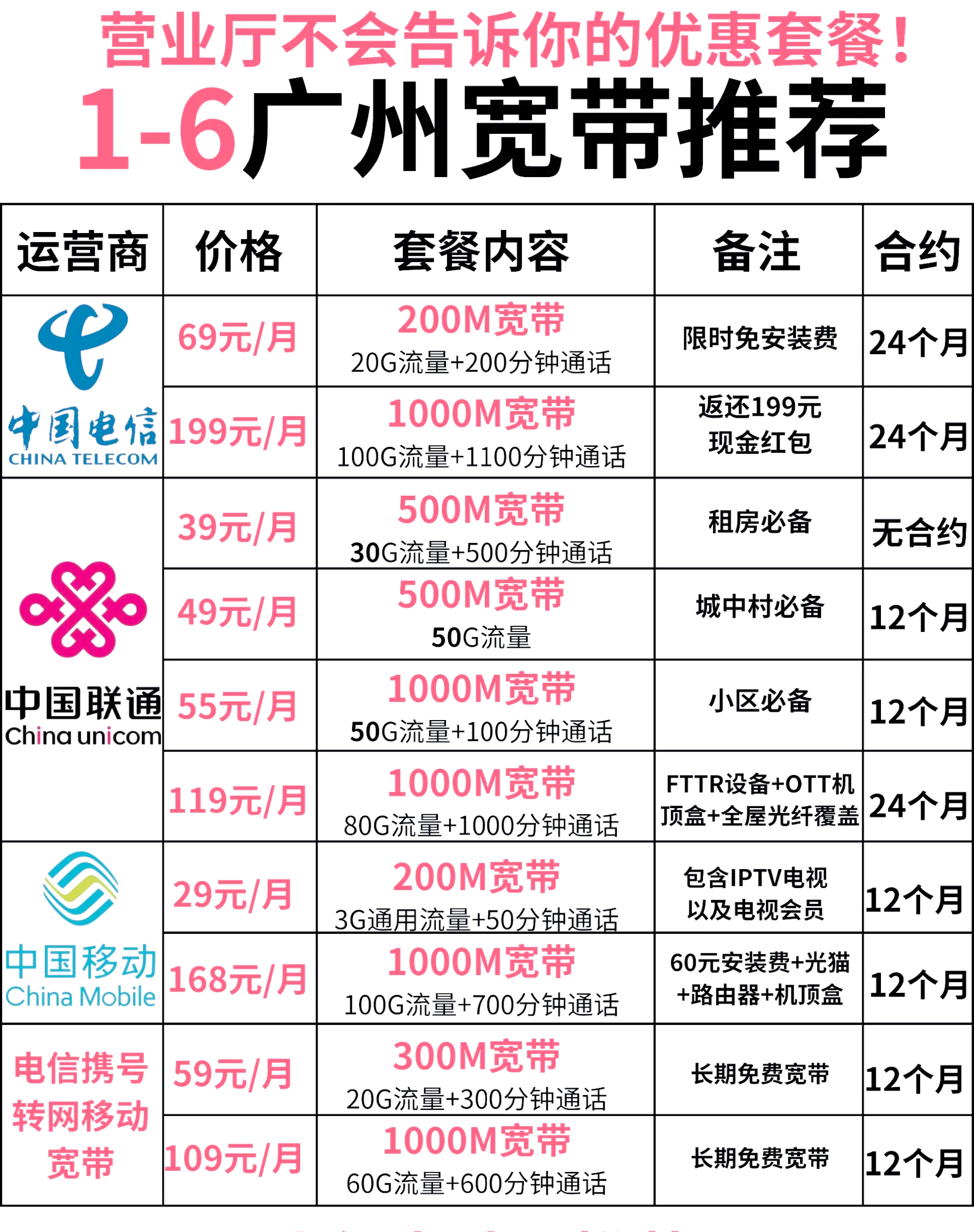 访问和通信区别 访问通app安卓 
