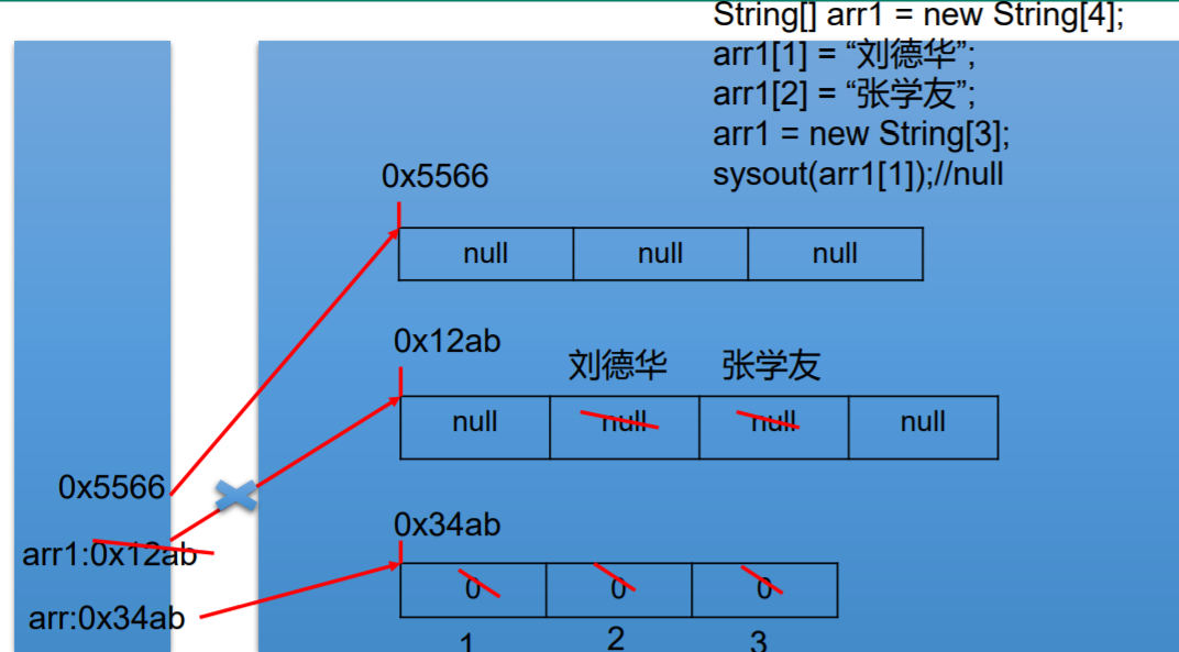 eof和null区别 null和equals 