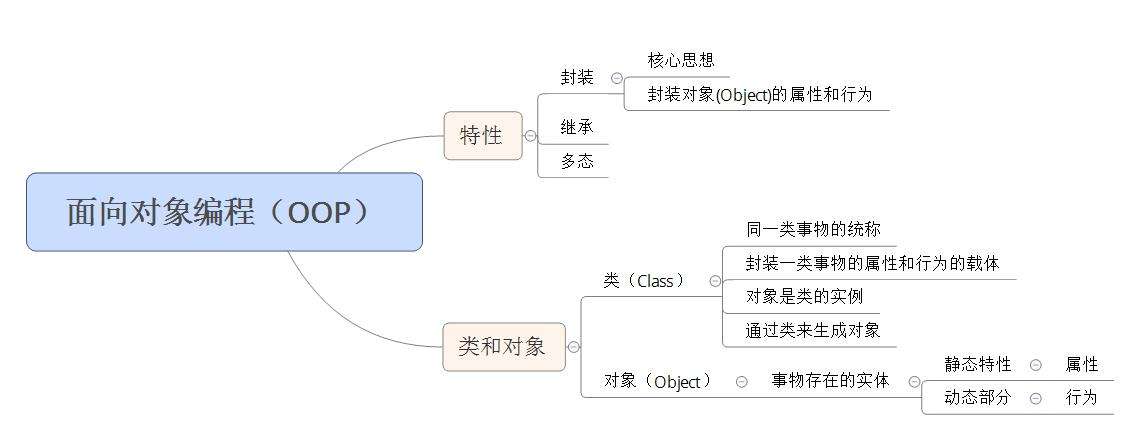 面对面向的区别 面对面向的区别是什么 