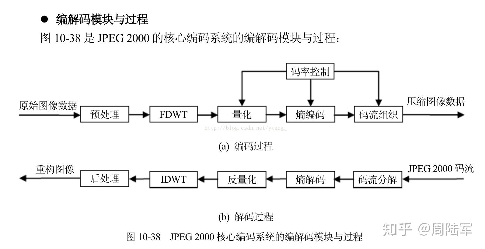 tif压缩区别 tif文件压缩用什么软件 