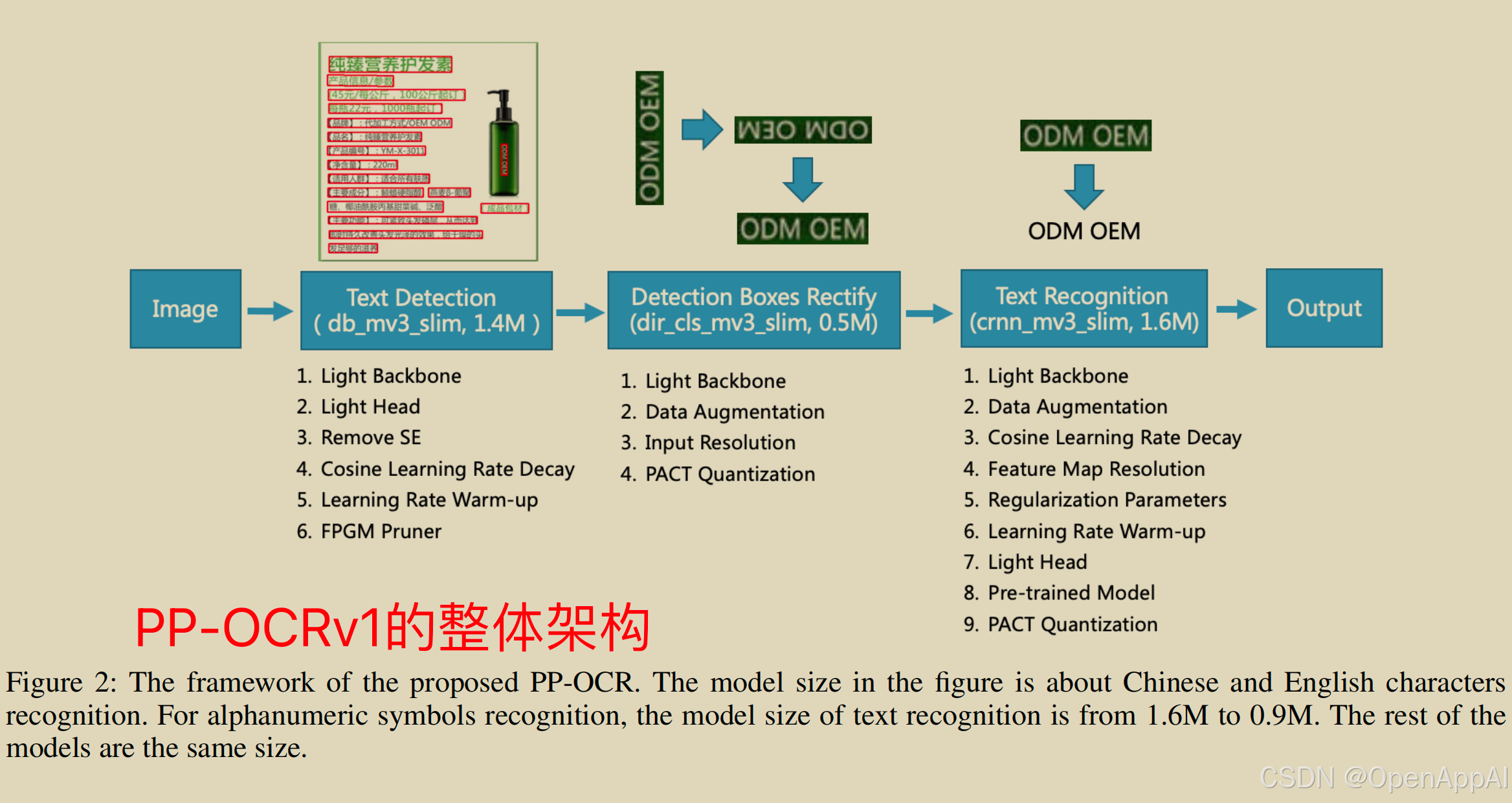 ocr与ocv的区别 ocr和opencv的区别 