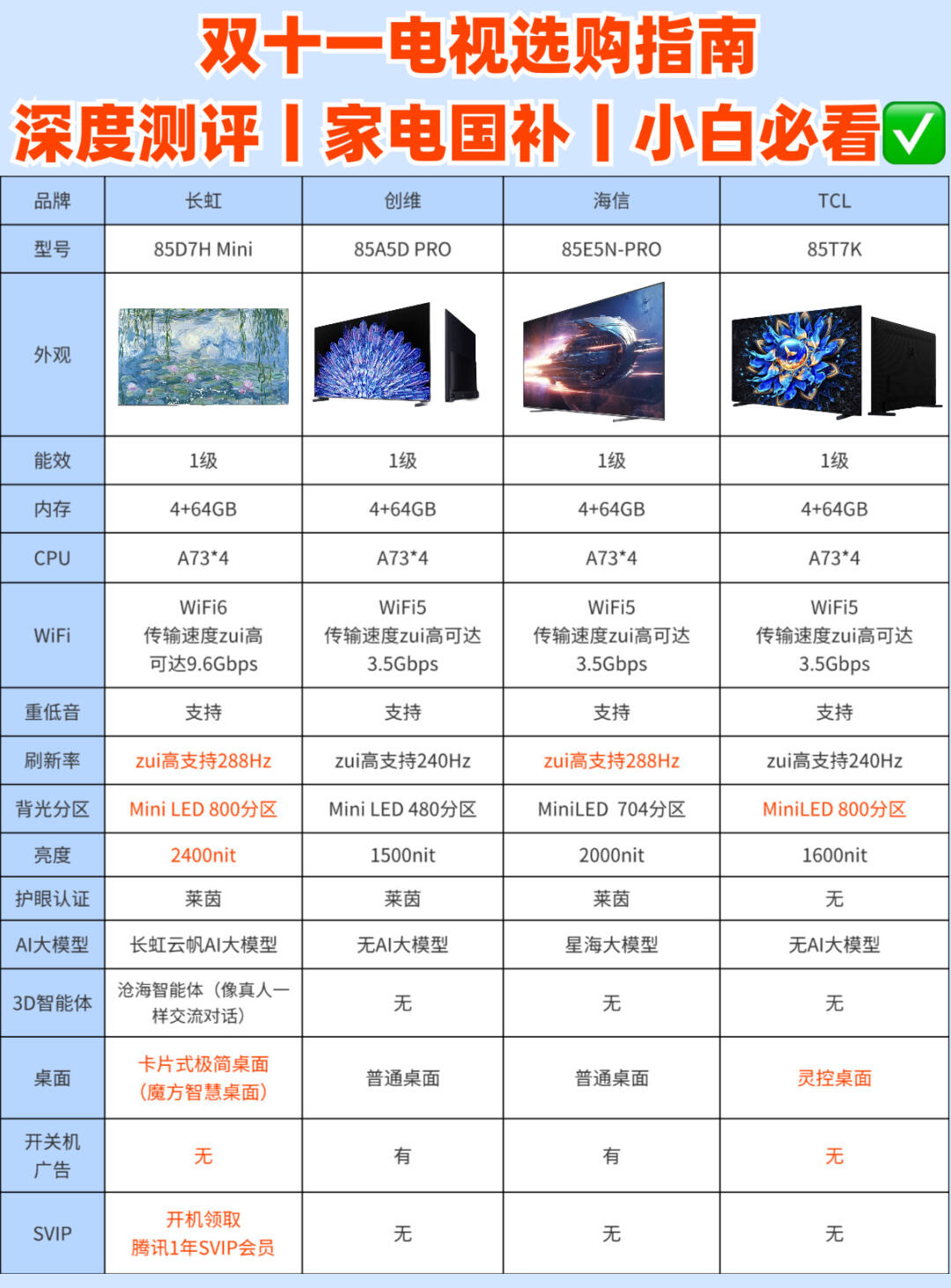 显示器电视区别 显示器和液晶电视机哪个好 