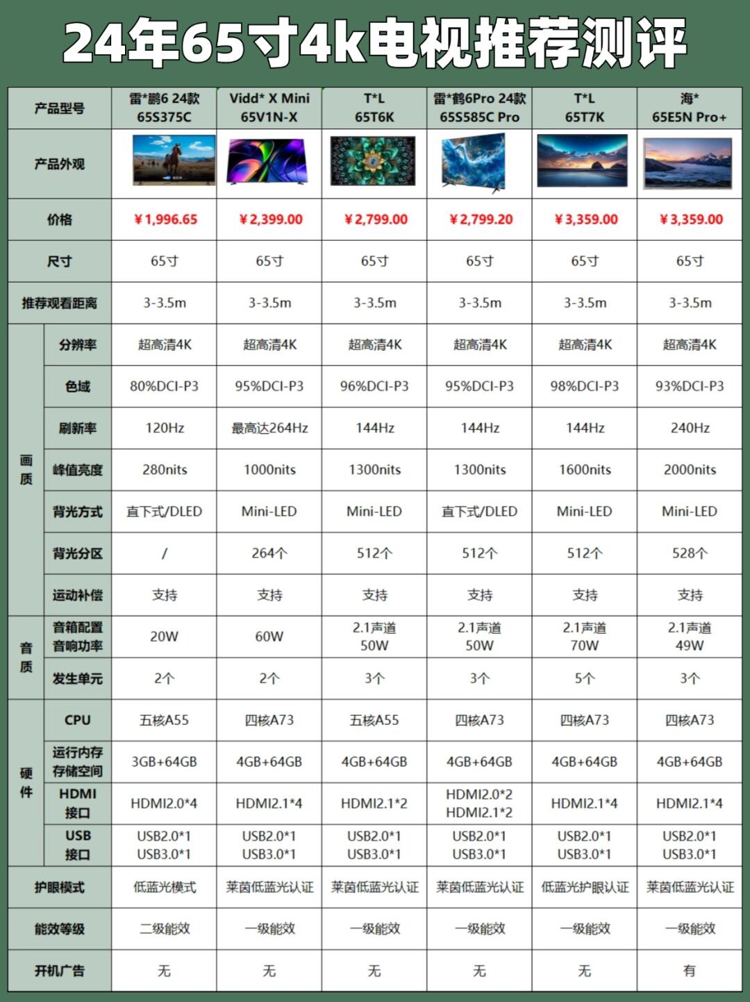 显示器电视区别 显示器和液晶电视机哪个好 
