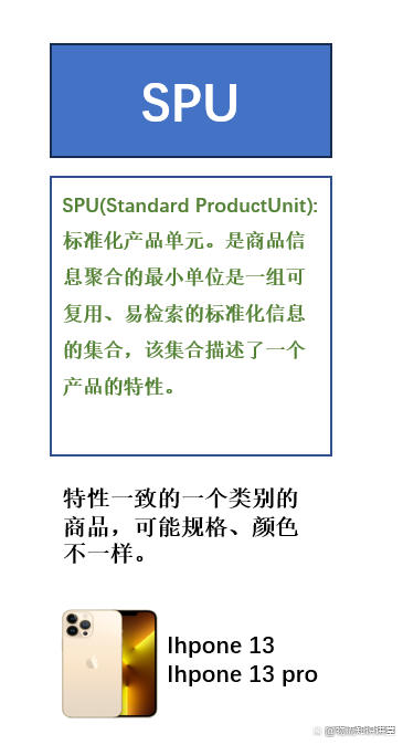 skuspu区别 sku和spu的区别是什么 