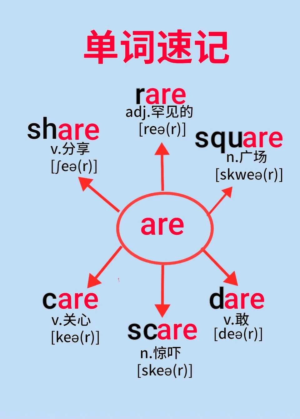 are和is的区别 are和is的区别是什么 