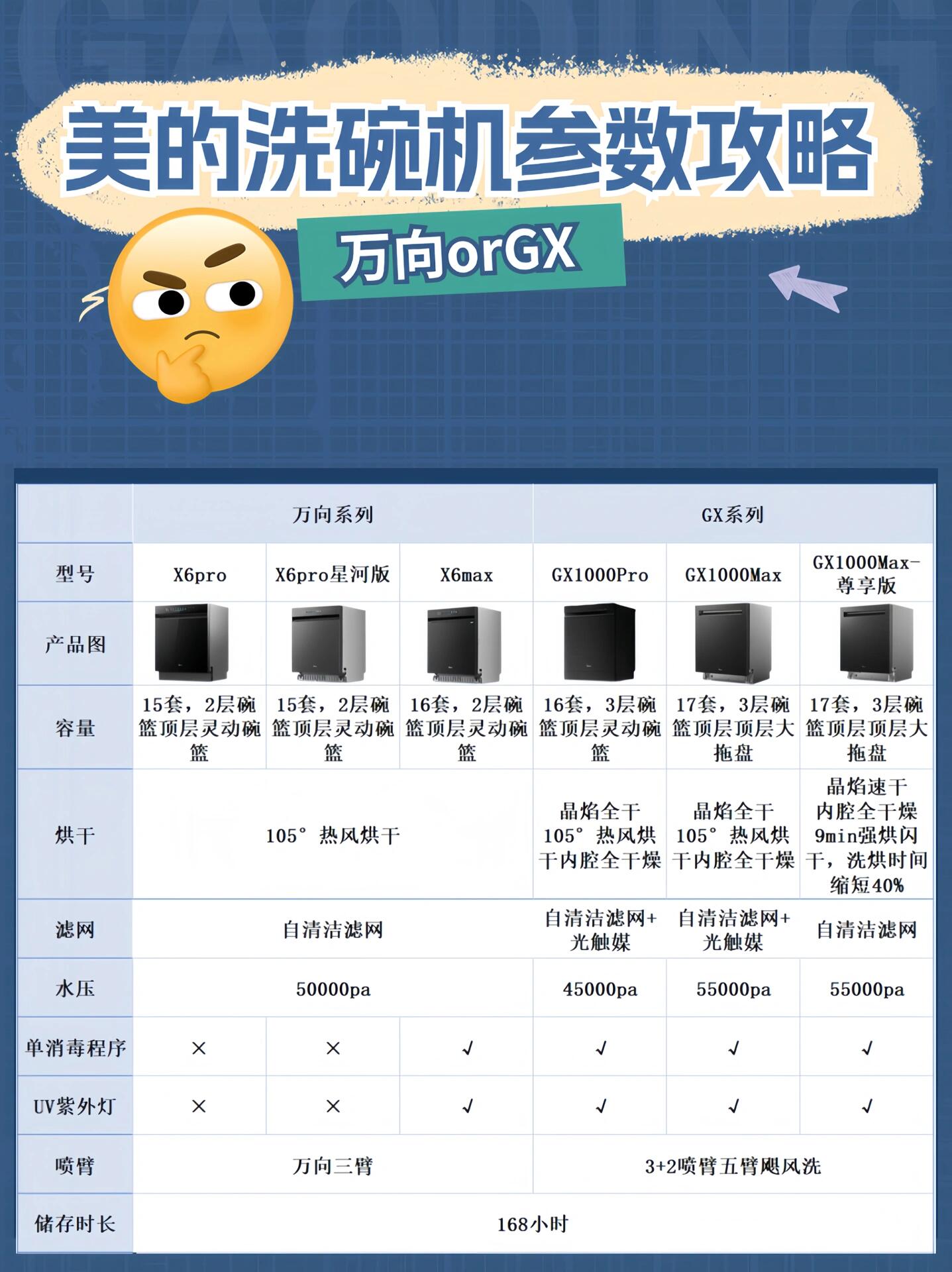 有无px区别 无有和没有区别 