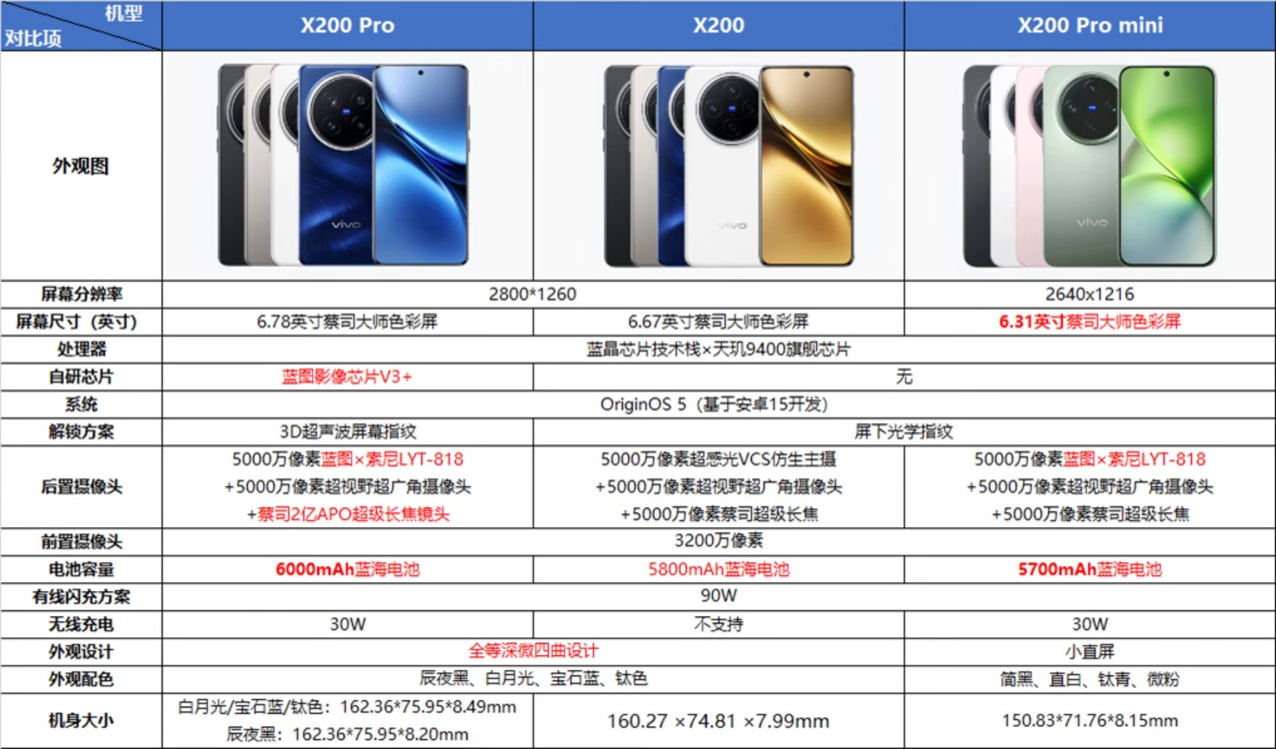 有无px区别 无有和没有区别 