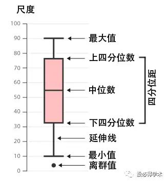 middle和median区别 middle 和medium什么区别 